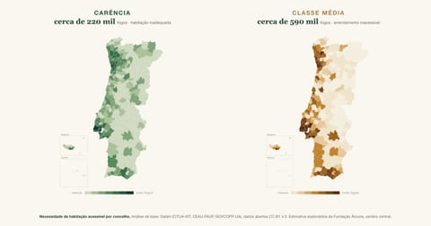 Dois mapas de Portugal, concelho a concelho: à esquerda a carência de habitação em tons de verde, à direita a necessidade de arrendamento acessível para a classe média em tons de dourado. Sonar Necessidade da Fundação Âncora.