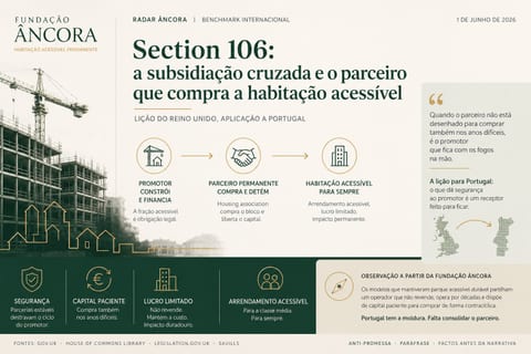 Infográfico Section 106: a subsidiação cruzada e o parceiro permanente que compra a habitação acessível — lição do Reino Unido, aplicação a Portugal