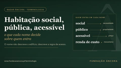Peça do Radar Âncora: «Quem entra em cada nome» — social/necessidade, público/propriedade, acessível/preço, renda de custo/mecanismo.